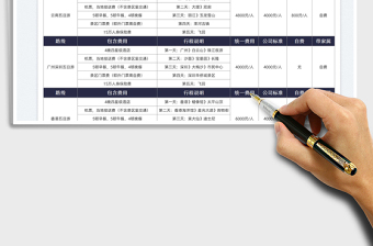 2025公司旅游路线费用说明表免费下载