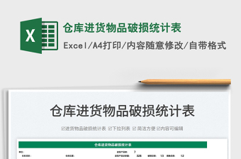 2025仓库进货物品破损统计表免费下载