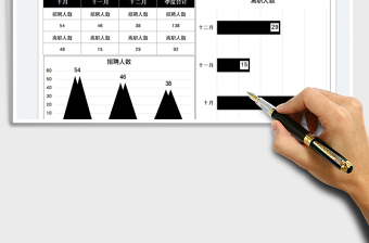 2025行政人事入职离职统计图表免费下载