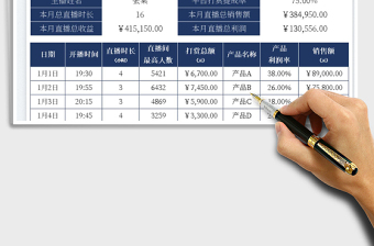 2024带货主播直播销售业绩统计表exce表格
