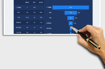 2025漏斗图客户转化率分析免费下载