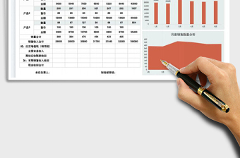 2025销售预算表免费下载