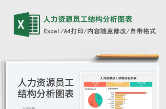 2024人力资源员工结构分析图表exce表格