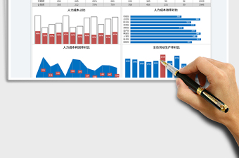 2025分部门人力成本分析图表免费下载