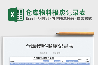 2025仓库物料报废记录表免费下载