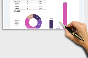 2025装修公司成交业绩数据图表免费下载