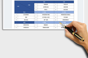 2024个人职业生涯规划SWOT图表exce表格免费下载