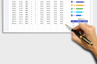 2025销售成本利润表-可视化图表免费下载