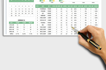 2024招聘数据分析表exce表格