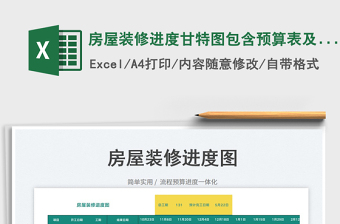 2025房屋装修进度甘特图包含预算表及流程表免费下载