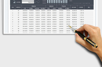 2025人力资源成本统计分析表免费下载