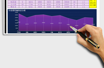 2025年度销售额统计排名表免费下载
