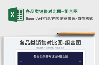 2025各品类销售对比图-组合图免费下载