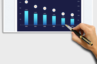 2025各品类销售对比图-组合图免费下载