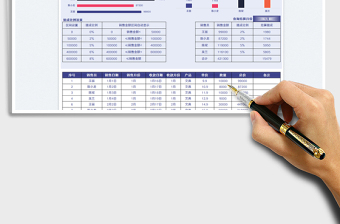 2025销售提成自动结算分析表免费下载