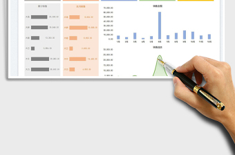 2025销售收入成本利润分析表—可视化图表免费下载