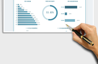 2025年度销售利润一览表免费下载