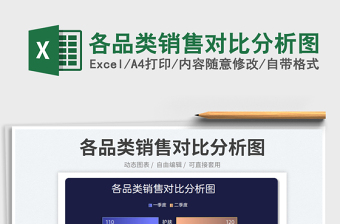 2025各品类销售对比分析图免费下载