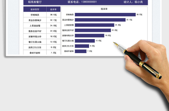 2025餐饮顾客投诉分析统计表免费下载