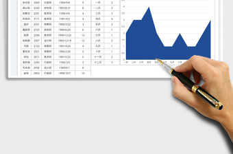 2025员工生日每月人数管理免费下载