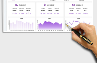 2023财务数据分析-业务收支分析