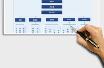 2025餐饮公司组织架构图免费下载