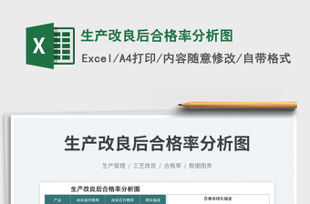 2025生产改良后合格率分析图免费下载