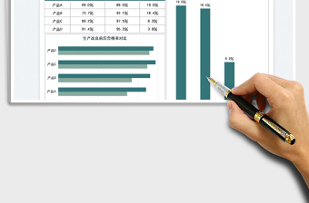 2025生产改良后合格率分析图免费下载