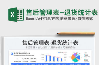 2025售后管理表-退货统计表免费下载