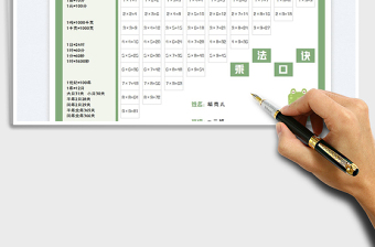 2025九九乘法口诀表免费下载