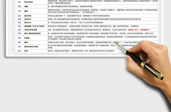 2025电商售后部客服常用快捷短语汇总免费下载