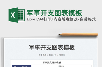2025军事开支图表模板免费下载