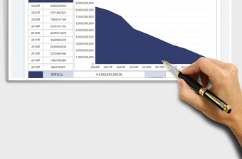 2025军事开支图表模板免费下载
