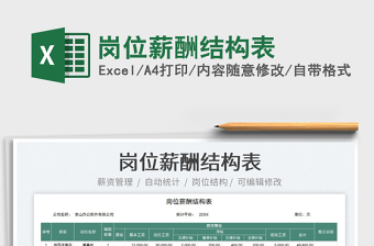 2025岗位薪酬结构表免费下载