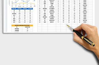2025办公用品采购领用登记表免费下载