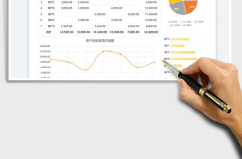 2025应收账款账龄分析图表免费下载