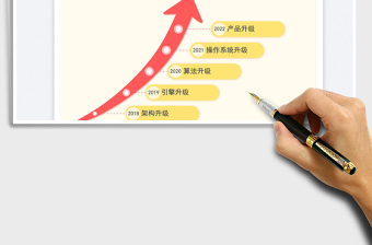 2025产品优化升级路线图表免费下载