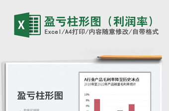 2025盈亏柱形图（利润率）免费下载