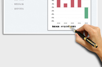 2025盈亏柱形图（利润率）免费下载