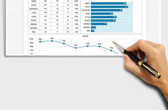 2025装修风格偏爱度分析表免费下载