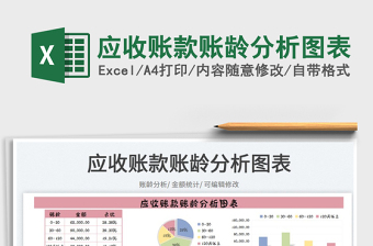 2025应收账款账龄分析图表免费下载