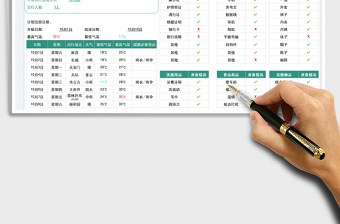 2025出行物品准备计划清单表