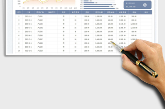 2025销售成本利润分析表
