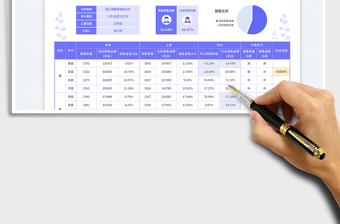 2025简约风服装行业销售数据报表（按客户）