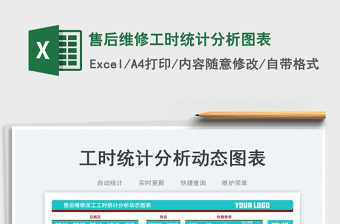 2025售后维修工时统计分析图表