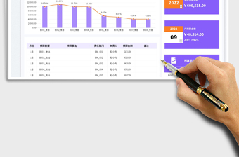 2025年度财务预算明细