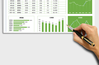2025一周运营报表