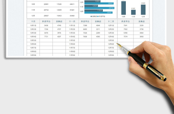 2025餐饮外卖销售业绩分析表