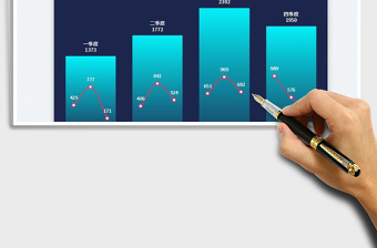 2025销售额季度对比图