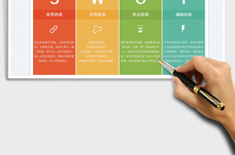 2025个人职业规划SWOT分析